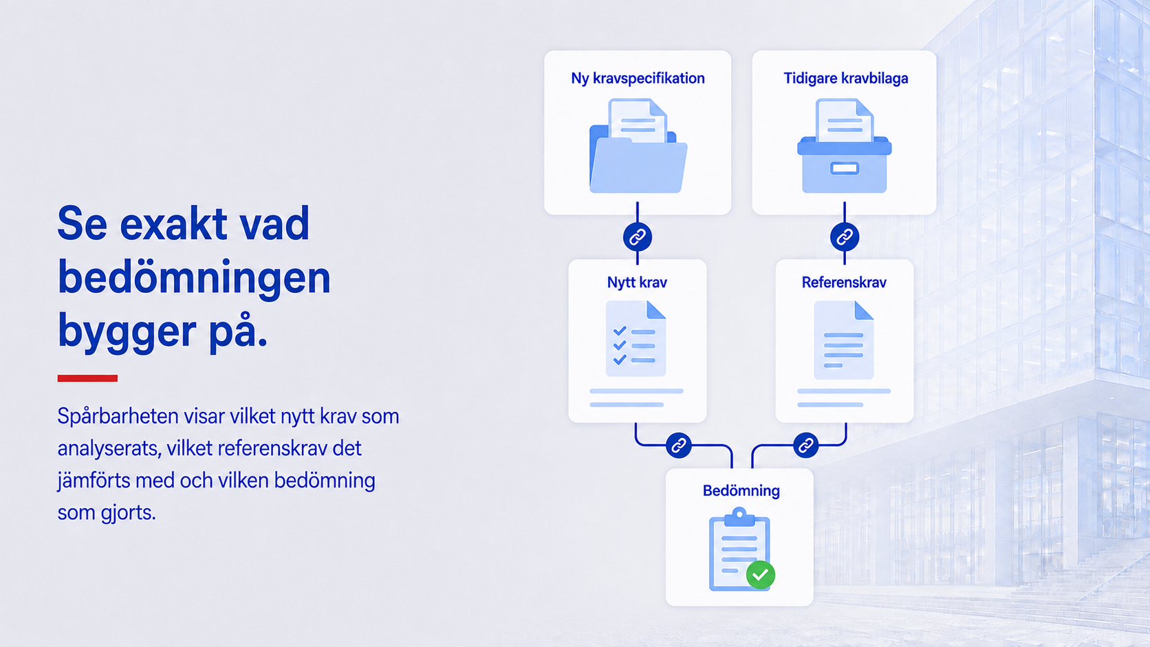 Illustration som visar spårbarheten från ny kravspecifikation och tidigare kravbilaga till nya krav, referenskrav och bedömning.