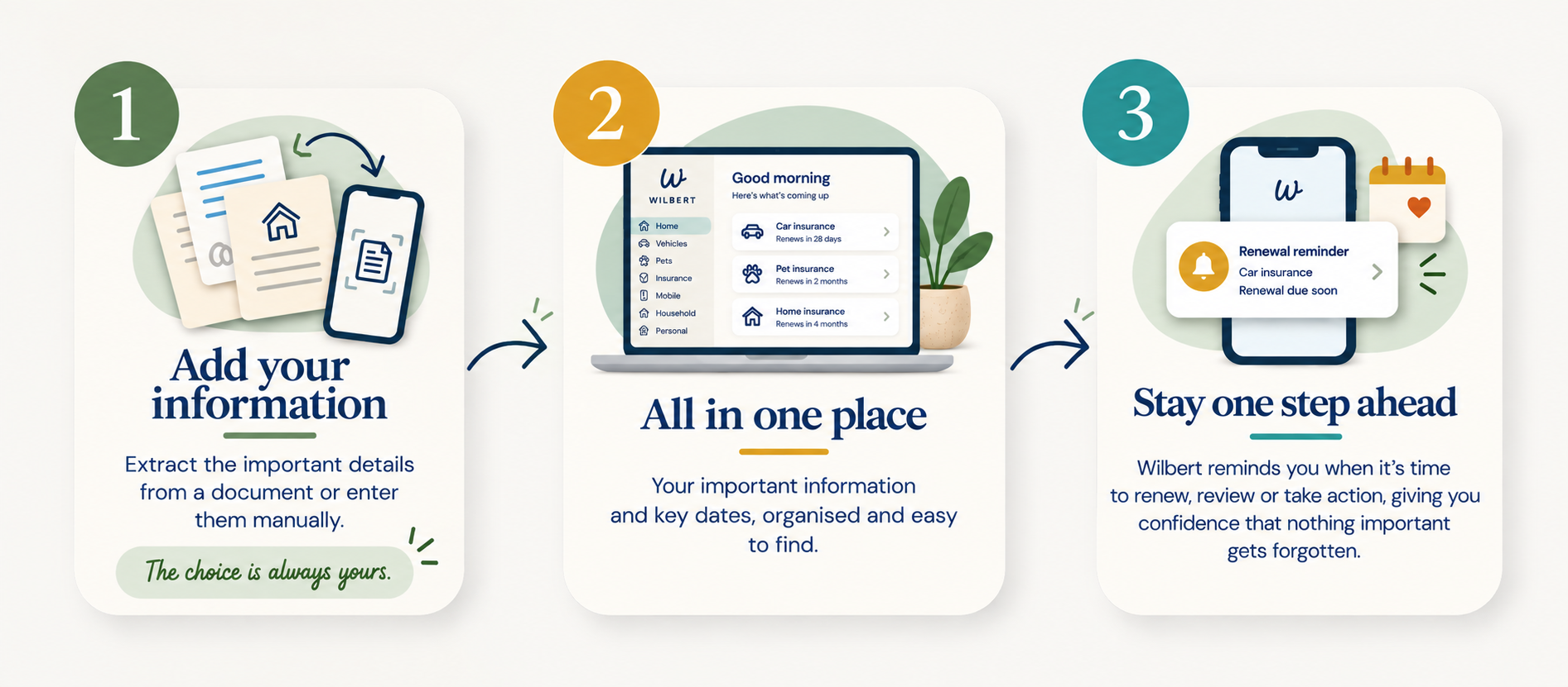 A three-step infographic for managing insurance information. Step 1 shows adding documents; step 2 shows a digital dashboard of insurance options; step 3 shows setting reminders on a mobile phone.