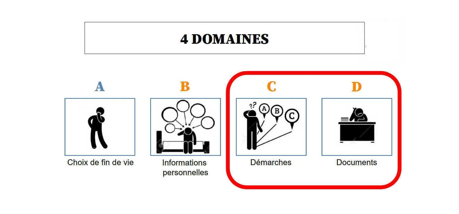 Les 4 Domaines Sans Logo V2.jpg