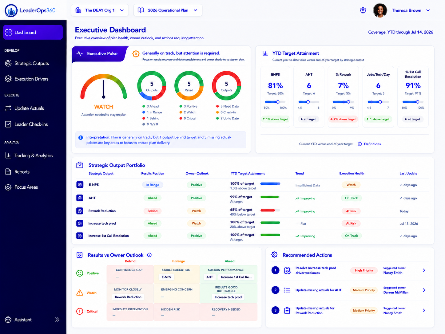 A digital executive dashboard displaying performance metrics, project statuses, and strategic insights for a corporate team, with sections for pulse monitoring, target attainment, strategic portfolio, and recommended actions.