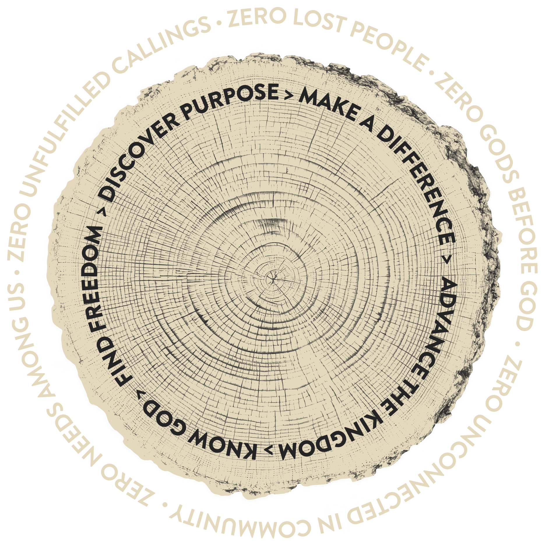 The Zero Collective Discipleship Pathway
