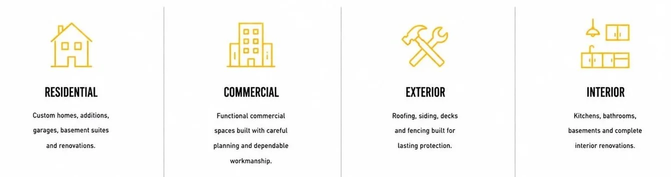 A diagram showcasing different categories of construction services with icons and descriptions. Categories include Residential, Commercial, Exterior, and Interior with respective icons and brief descriptions.