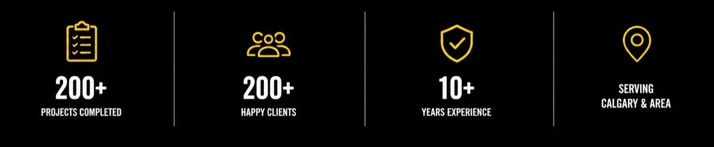 Infographic with four icons and text: a clipboard with checkmarks - "200+ Projects Completed," a group of people - "200+ Happy Clients," a shield with checkmark - "10+ Years Experience," and a location marker - "Serving Calgary & Area."