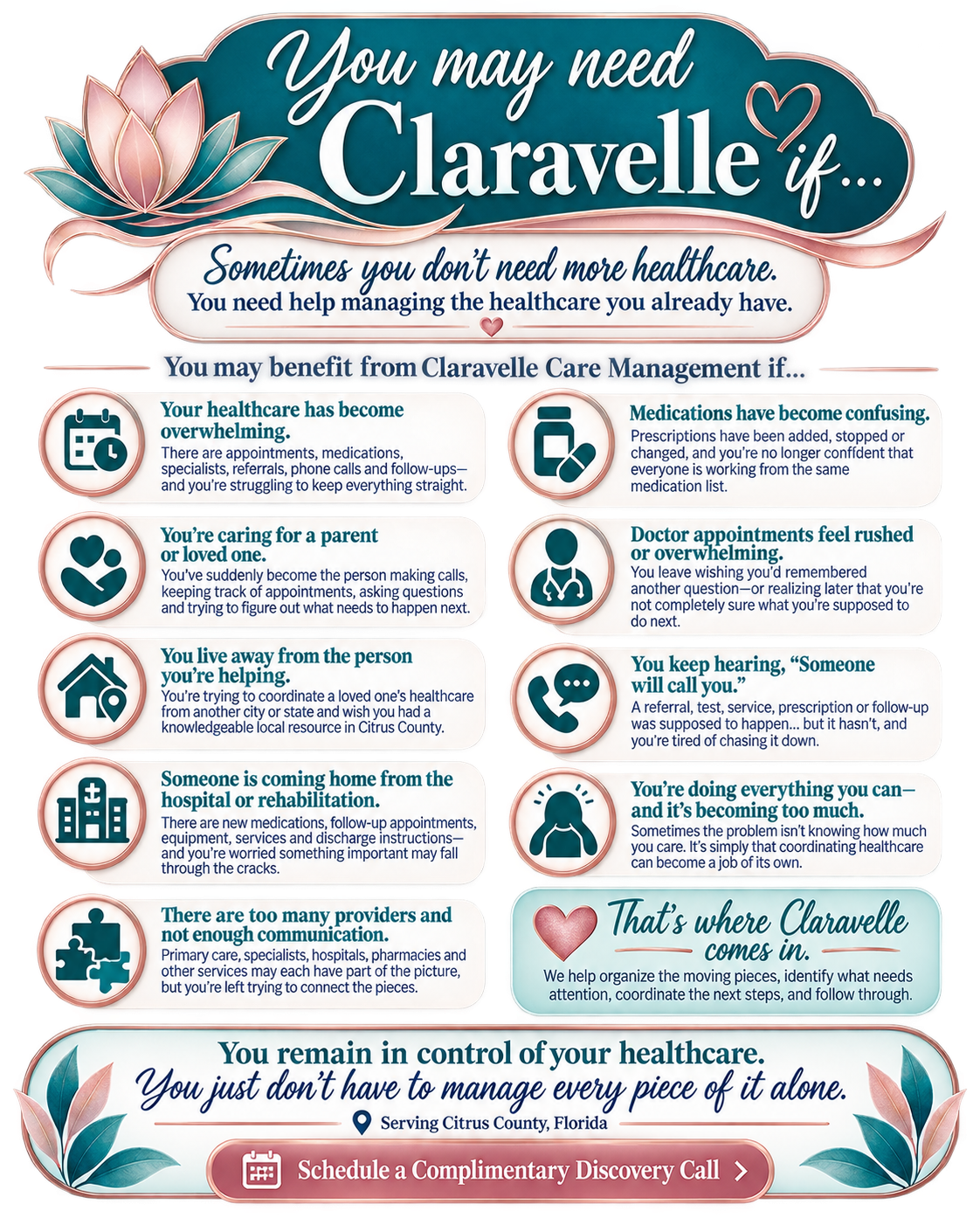 An infographic titled "You may need Claravelle if..." with a list of signs indicating when you might benefit from Claravelle care management. It includes icons and tips about managing healthcare, medications, doctor appointments, living away from loved ones, returning from the hospital, provider communication, and feeling overwhelmed. The bottom has a message about controlling your healthcare and a button to schedule a complimentary discovery call, with floral graphics and a location mention of Citrus County, Florida.