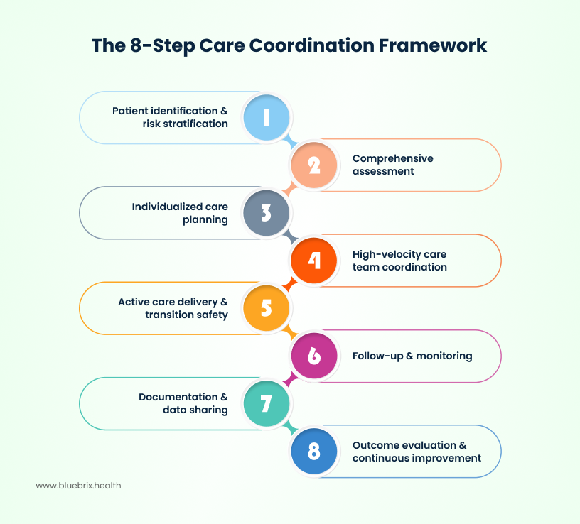 Comprehensive Care Assessment