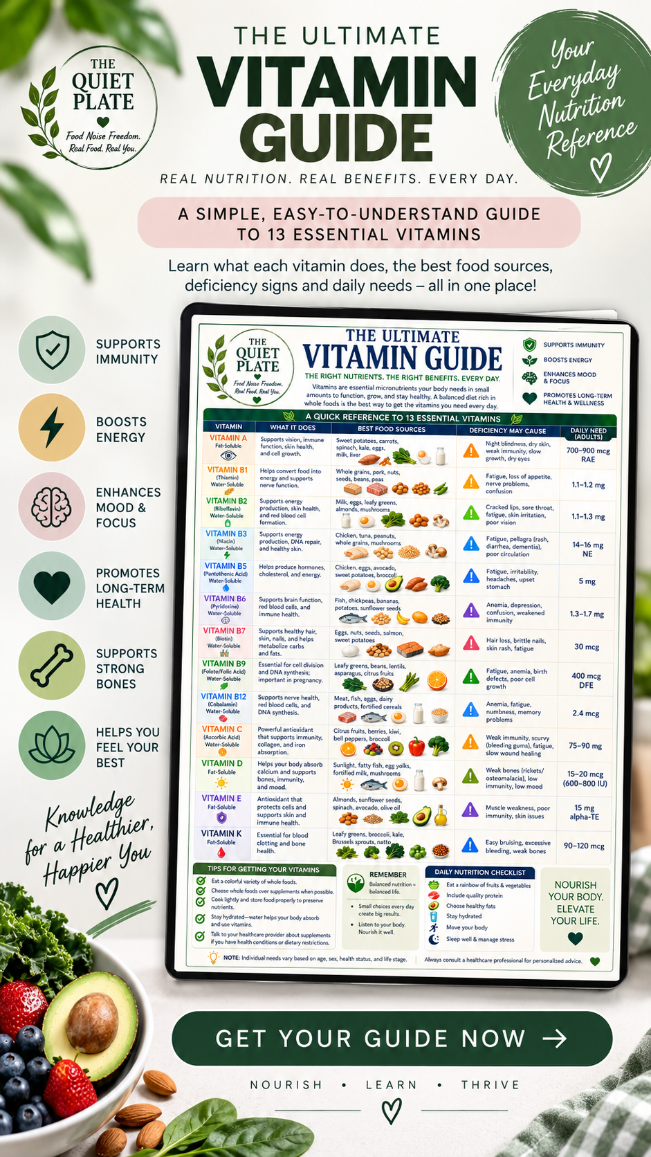 The Ultimate Vitamin Guide