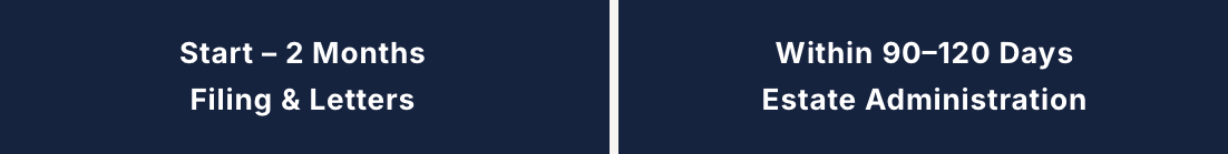 Timeline for estate administration: starts with filing and letters within two months, followed by estate administration within 90 to 120 days.