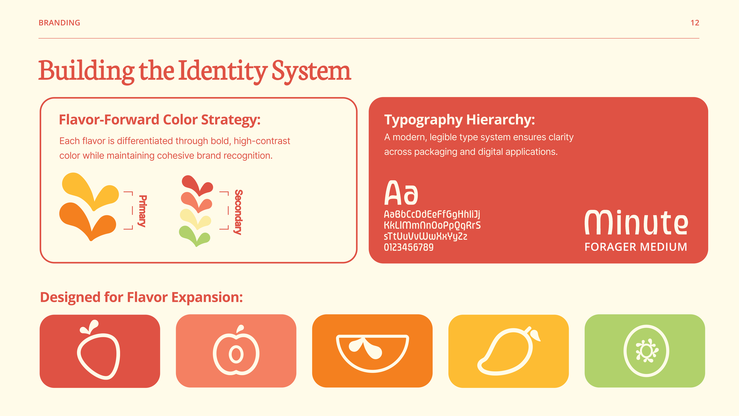 Sydney Kendrick_Minute Maid Brand Book (Copy)-15.png