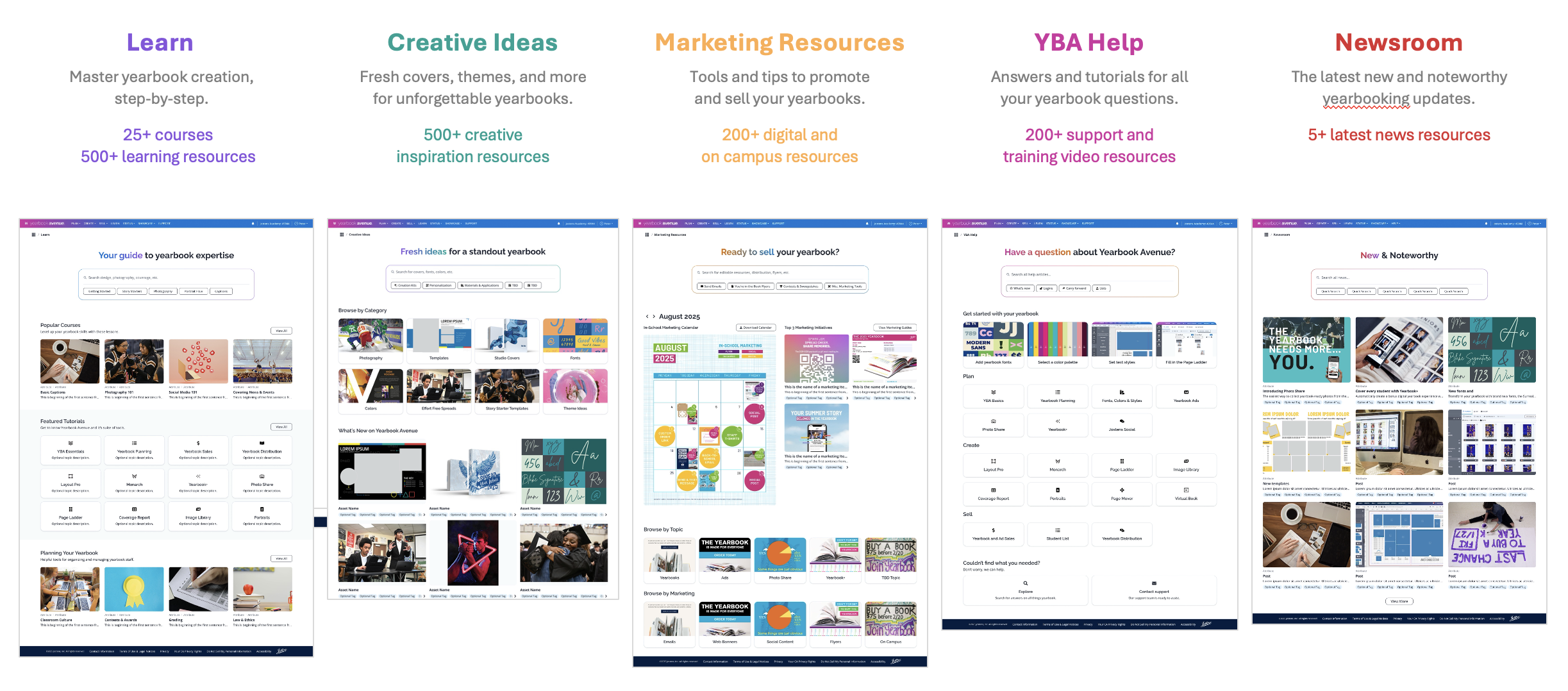 A collection of five sections of a website, each with a different header and content, including titles such as 'Learn,' 'Creative Ideas,' 'Marketing Resources,' 'YBA Help,' and 'Newsroom.' The sections display various webpages with headlines, images, and tutorials focused on yearbook creation, inspiration, marketing, support, and news updates.