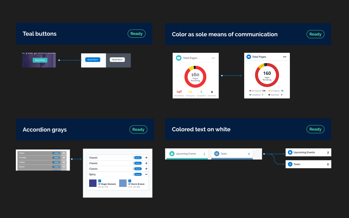 Screenshot of a presentation slide showcasing UI design elements in different categories: teal buttons labeled 'Ready', interface components for color communication, accordion gray styles, and white text on colored backgrounds for upcoming events and tasks.