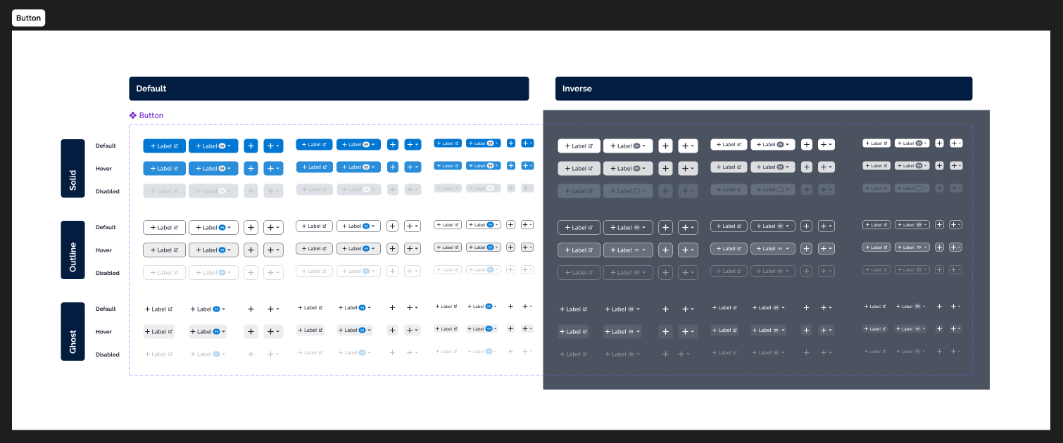 A user interface with a table comparing different button styles labeled 'Default', 'Outline', and 'Ghost' for three states: default, hover, and disabled, in two themes: 'Default' and 'Inverse'. There are also buttons in a dark section on the right.