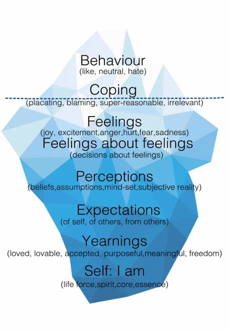 Virginia Satir’s Iceberg