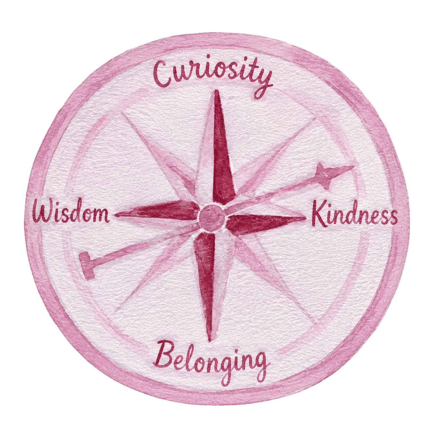 A pink watercolor illustration of a compass rose with words 'Curiosity,' 'Wisdom,' 'Kindness,' and 'Belonging' around it. Representing the Nantucket Lighthouse School's Core Values