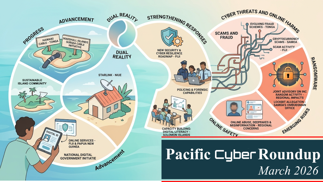 Pacific Cyber Round Up - March 2026