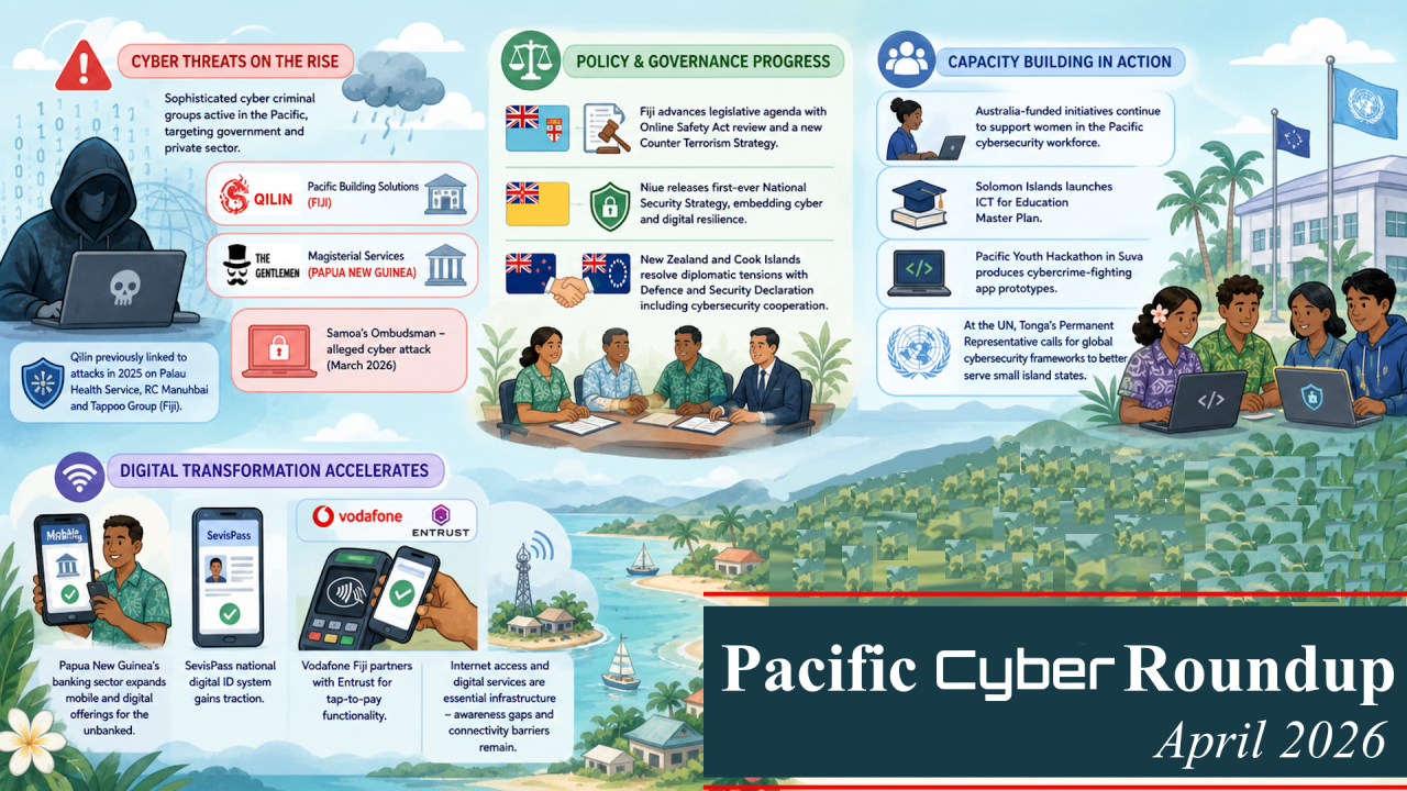 Pacific Cyber Round Up - April 2026