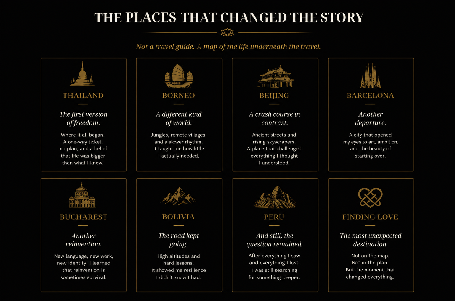 A dark-themed infographic titled 'The Places That Changed The Story'. It features eight sections with icons and descriptions representing different locations: Thailand, Borneo, Beijing, Barcelona, Bucharest, Bolivia, Peru, and Finding Love, each with a brief poetic description about its significance in a travel or life journey.