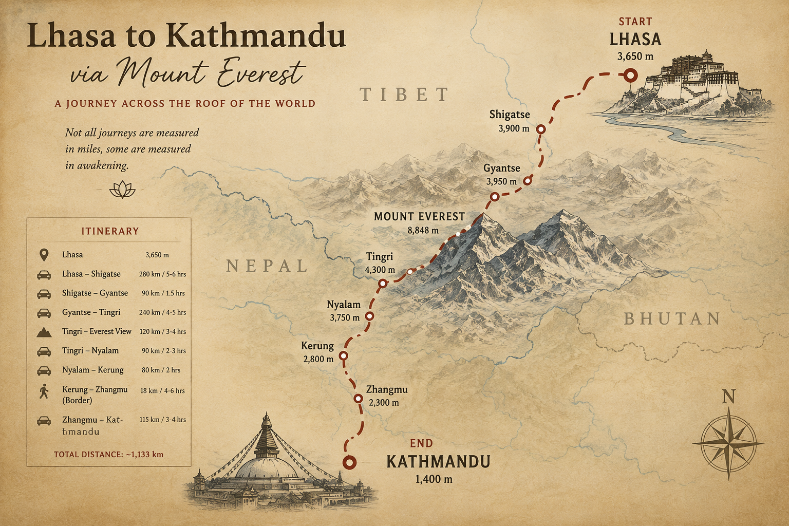 Map of the trail from Lhasa, Tibet to Kathmandu, Nepal, via Mount Everest, showing route and altitude at each stop. Key points include Lhasa at 3,650 meters, Everest Base Camp at 8,848 meters, and Kathmandu at 1,400 meters.