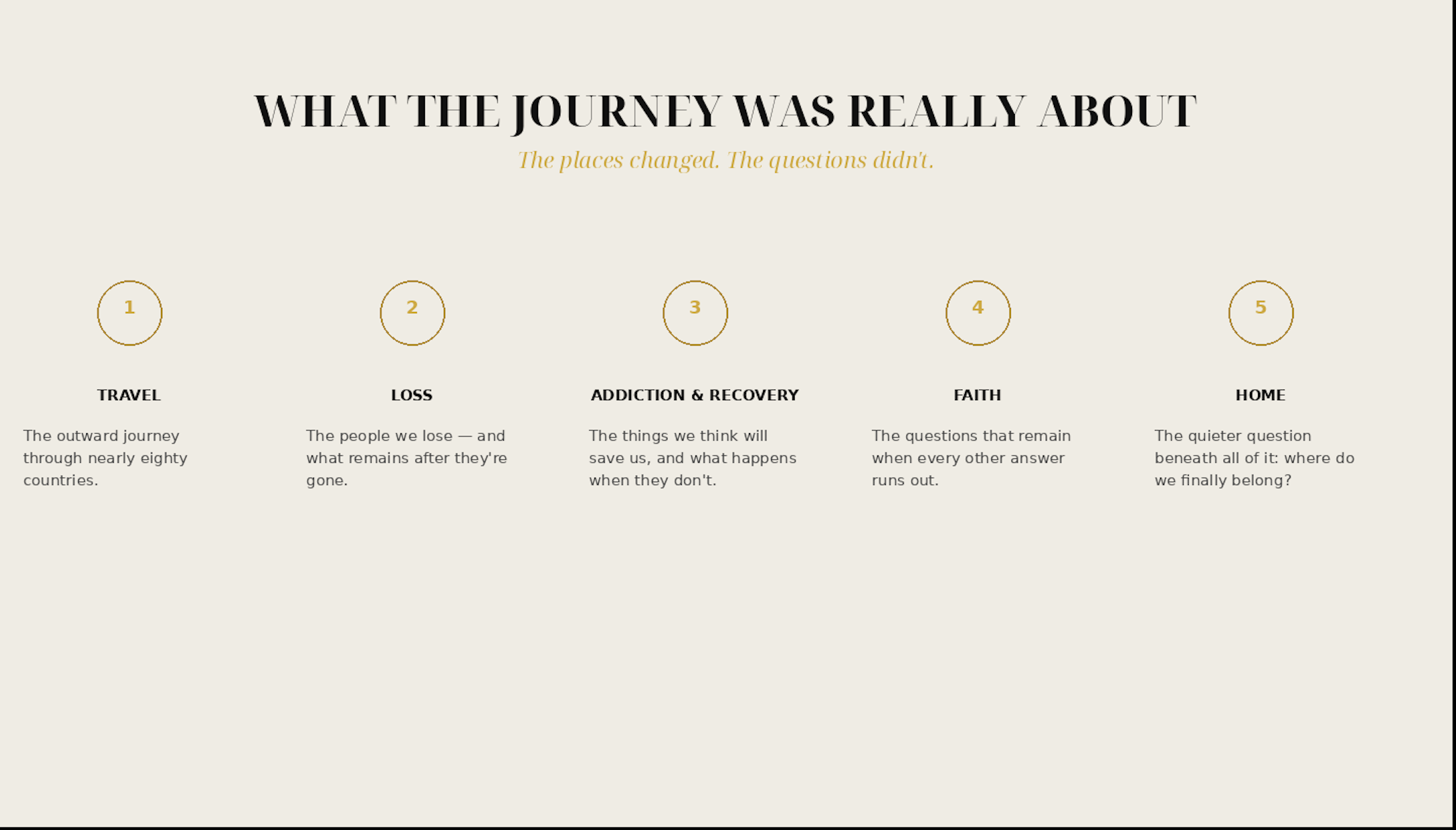 Slide titled 'What the Journey was Really About' with five numbered sections: 1. Travel - 'The outward journey through nearly eighty countries.' 2. Loss - 'The people we lose — and what remains after they're gone.' 3. Addiction & Recovery - 'The things we think will save us, and what happens when they don't.' 4. Faith - 'The questions that remain when every other answer runs out.' 5. Home - 'The quieter question beneath all of it: where do we finally belong?' in a minimalist design with beige background and gold circle icons.