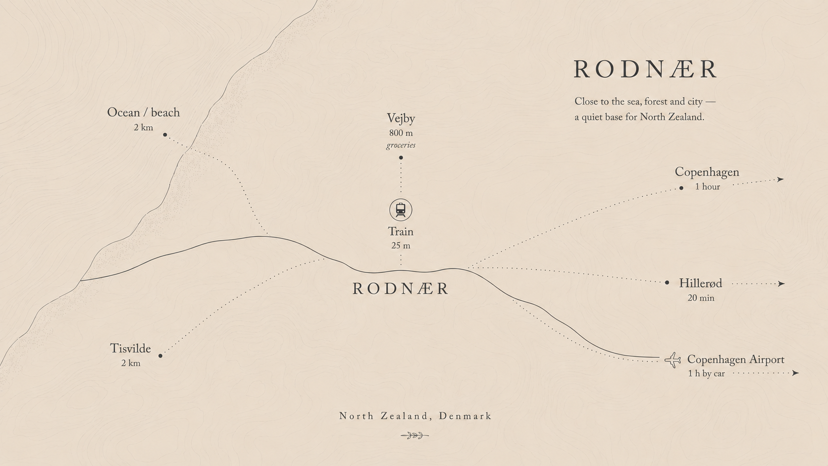 Kort over North Zealand i Danmark med vejvisning til forskellige steder, herunder Vejby, Tisvilde, Hillerød, København, og Københavns Lufthavn, samt transportmuligheder som tog, bil, og fly. Illustrationen har en minimalistisk stil med en beige baggrund og sorte tekst- og linjetegninger.
