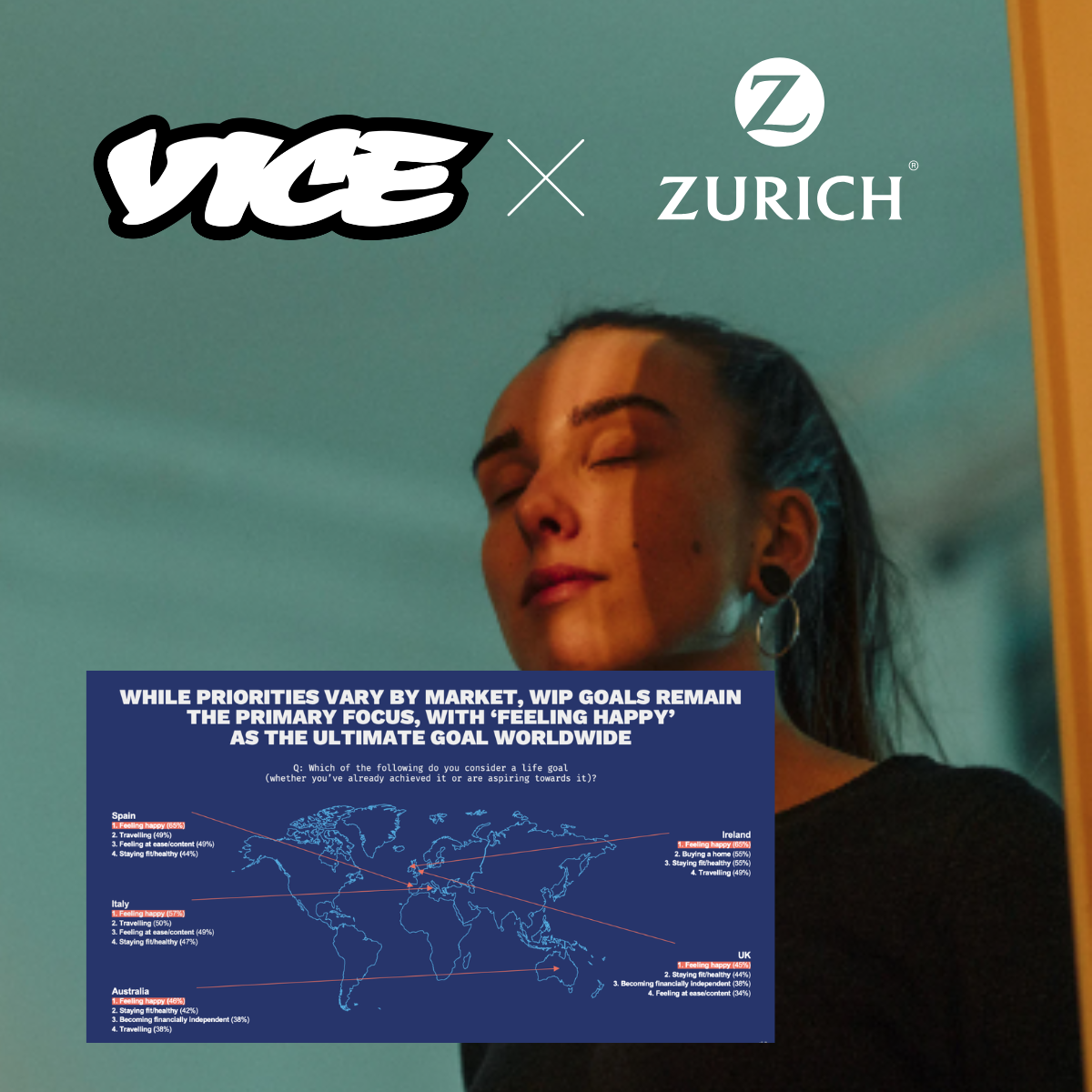 A woman with closed eyes and ear gauges looking relaxed, with a shadow cast across her face. The image features the logos of VICE and Zurich in the top left and right corners, respectively. There is a blue infographic in the lower part of the image showing data about happiness and life goals in different countries.