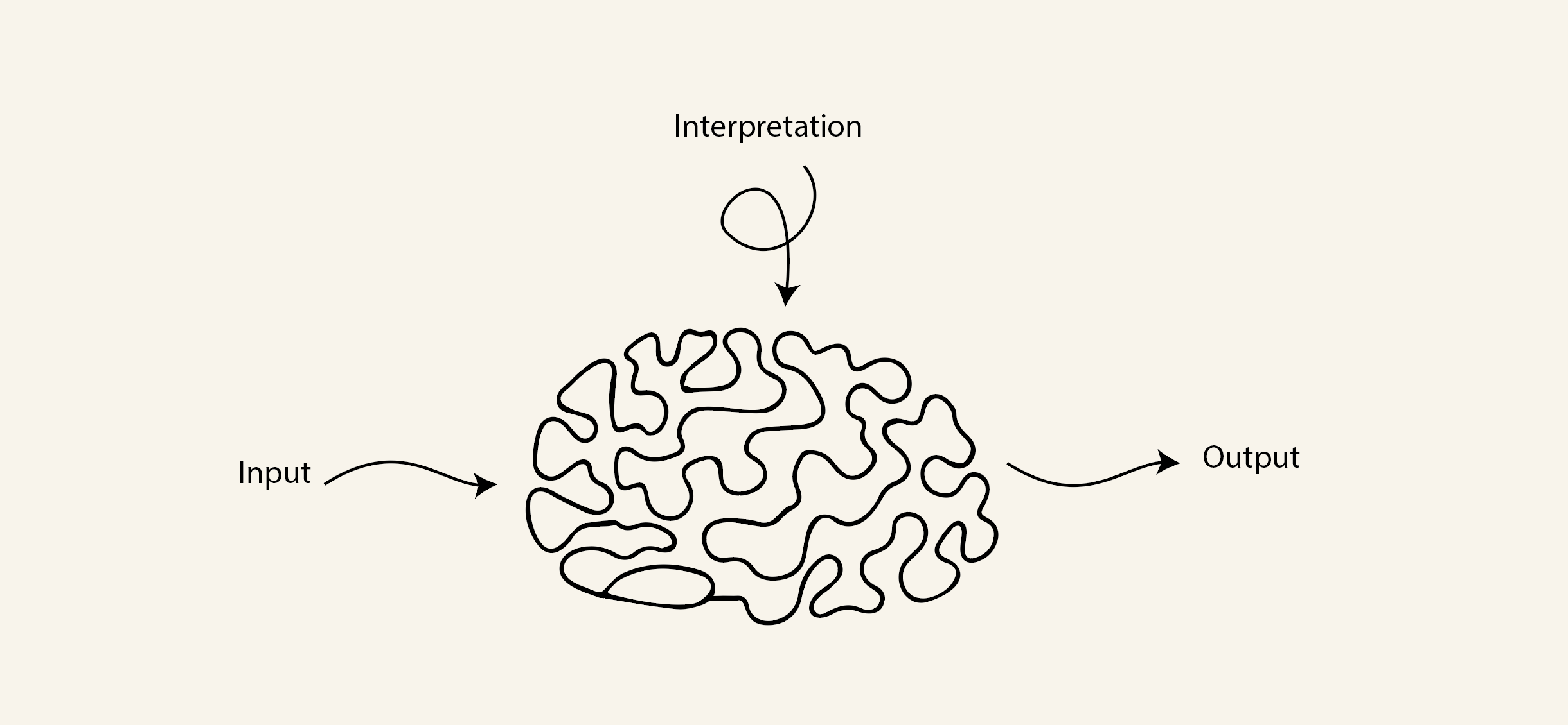 A diagram of the brain illustrating neuromotor development, created by Vanessa Keel in Zurich. It depicts the neural cycle of input, interpretation, and output in the nervous system.
