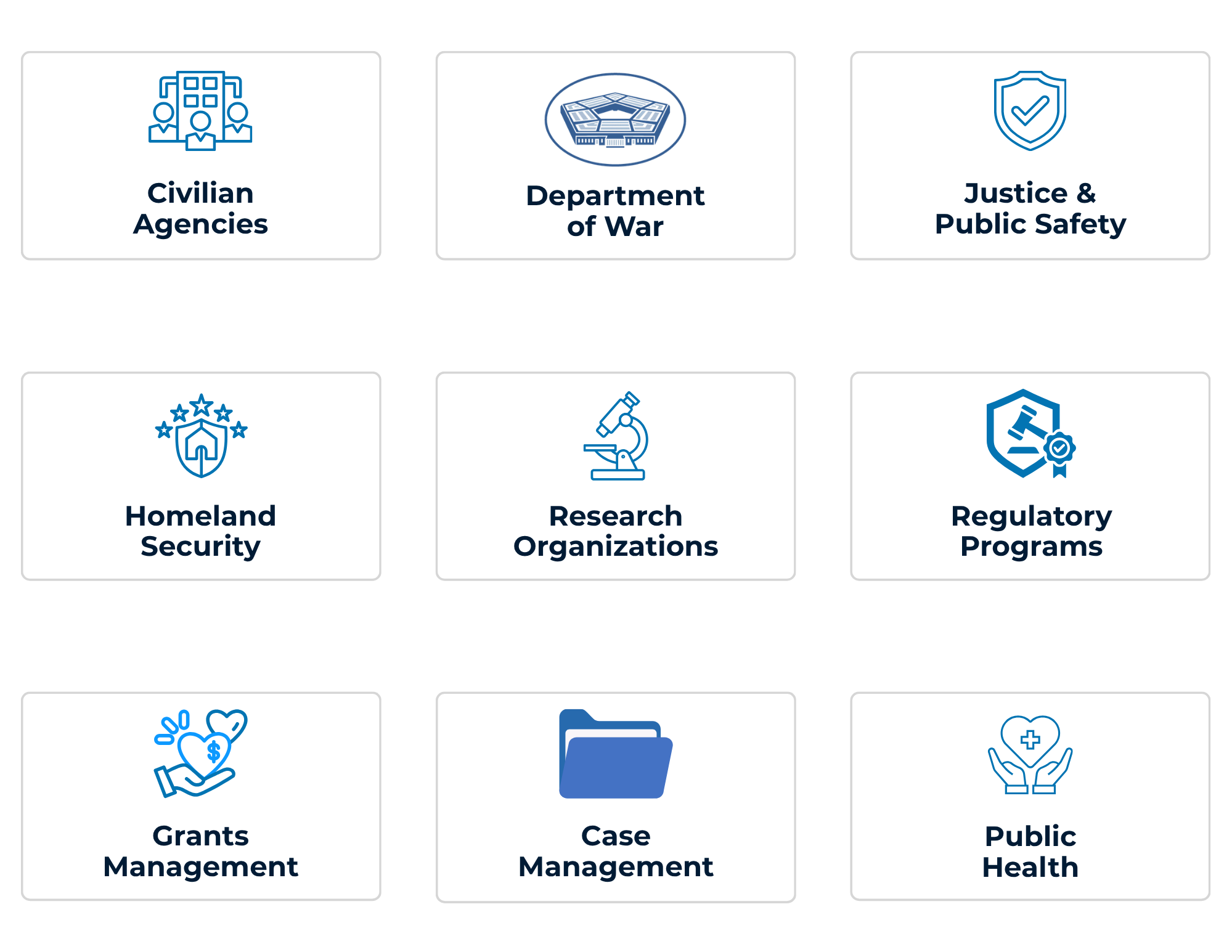 Civilian Agencis, Department of War, Justice and Public Safety, Homeland Security, Research Organizations, Regulatory Programs, Grants Management, Case Management, Public Health