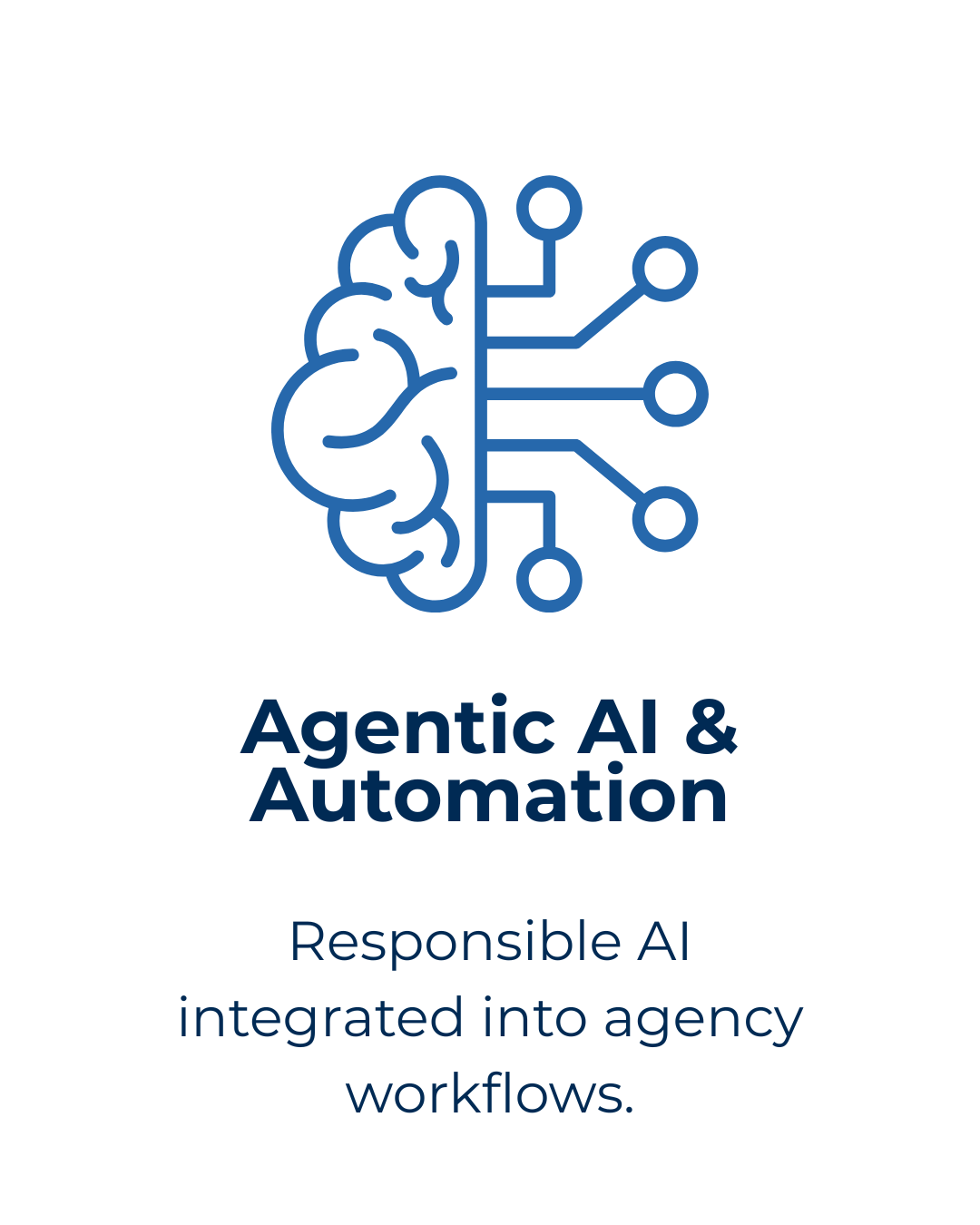 Agentic AI & Automation. Responsible AI integrated into agency workflows.