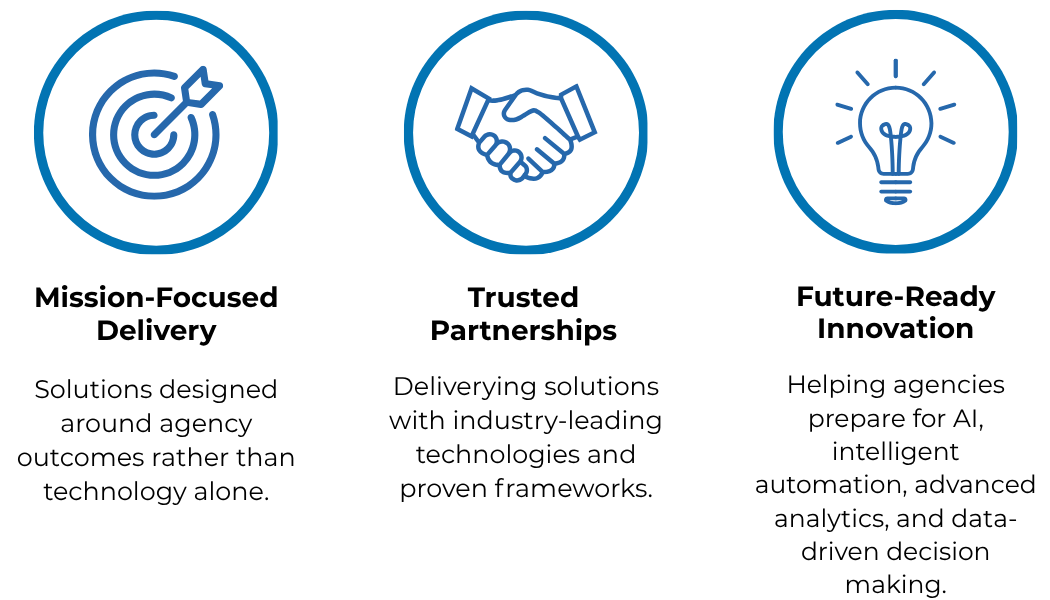 Mission-Focused Delivery, Trusted Partnerships, Future-Ready Innovation
