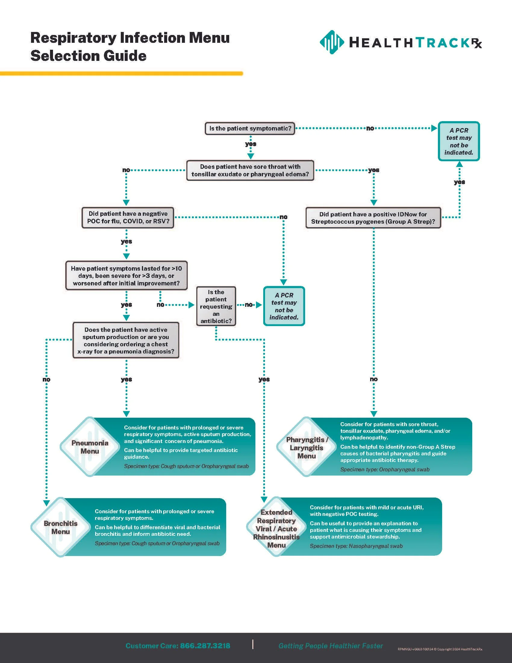 HTRX Respiratory Menu Guide