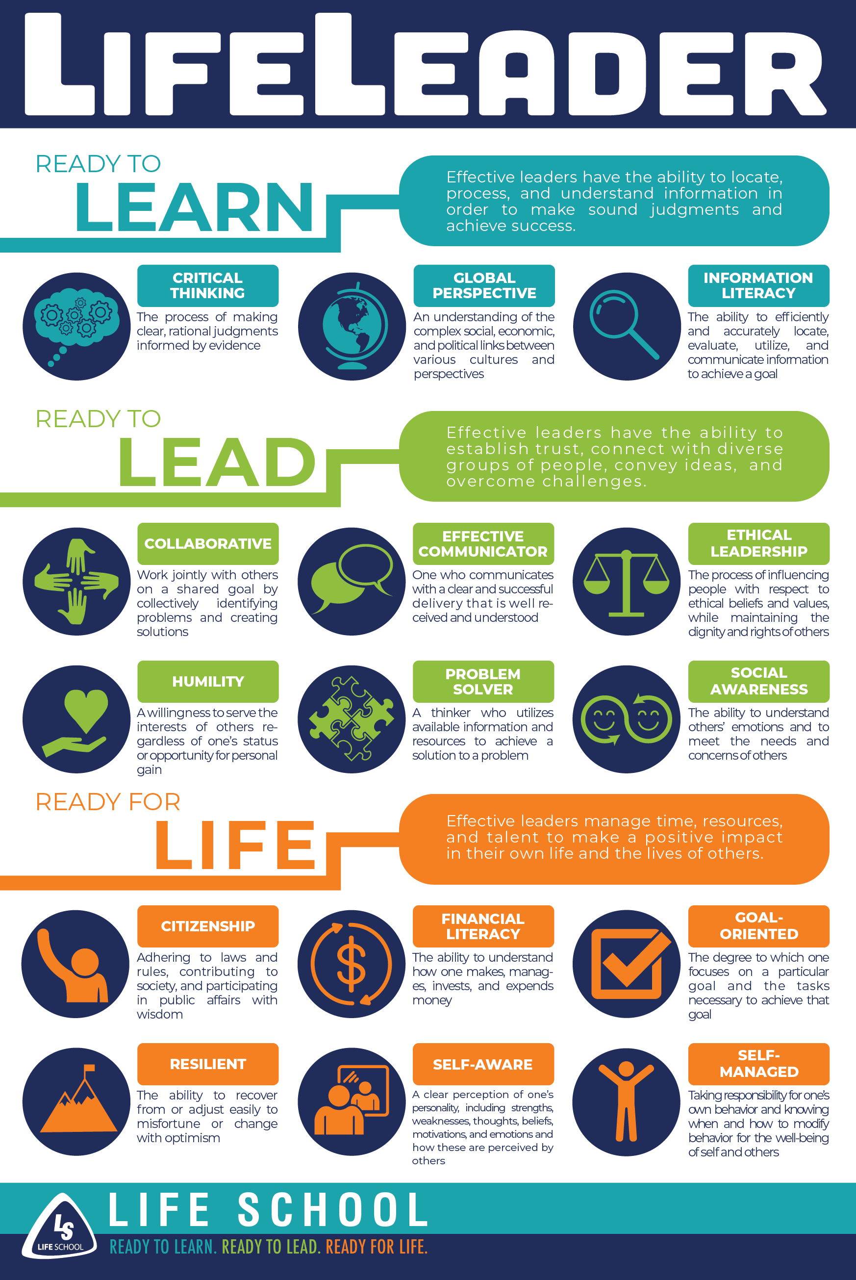 Life Schools Life Leader Infographic Poster