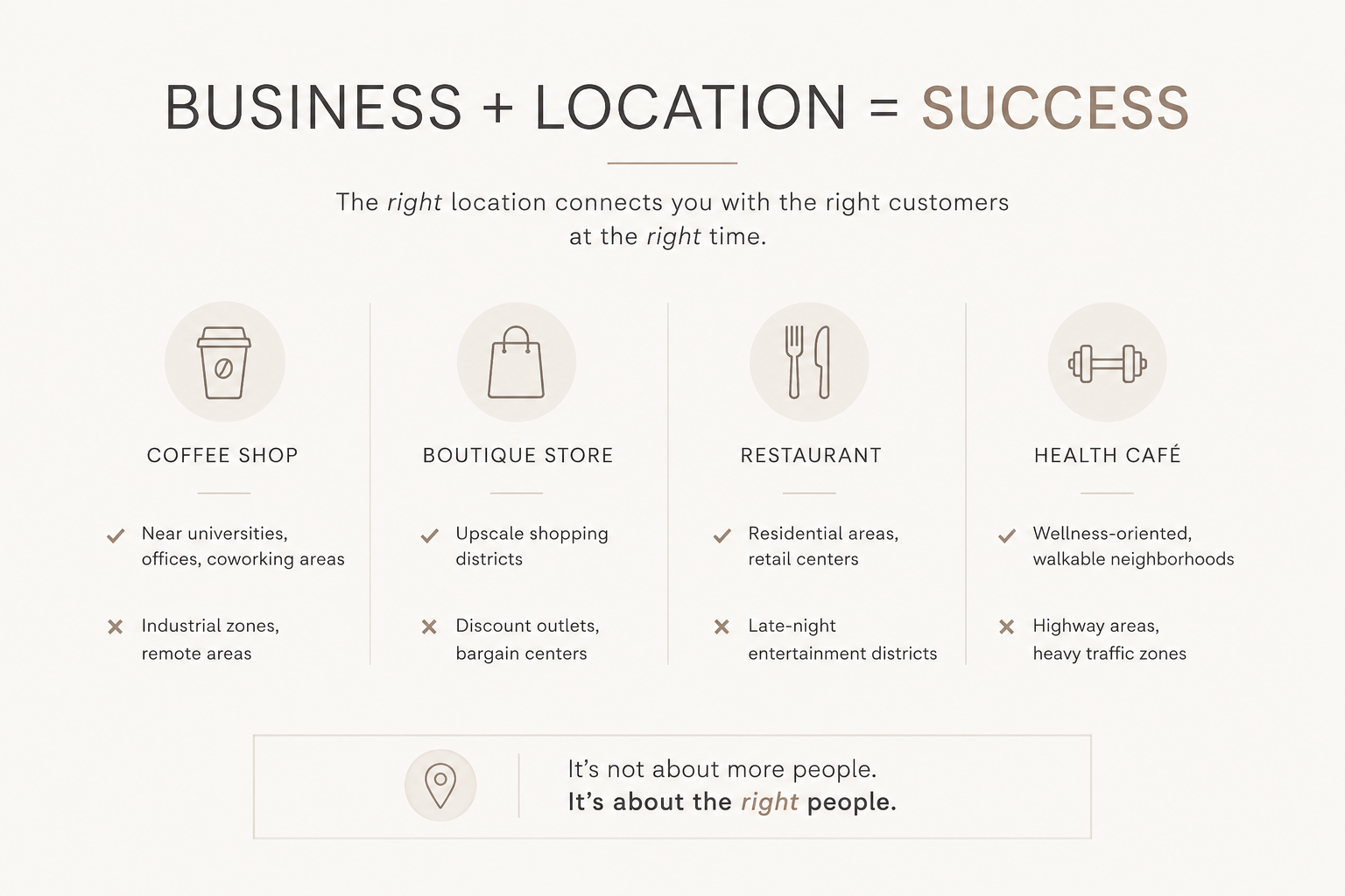 Location, Location, Location…