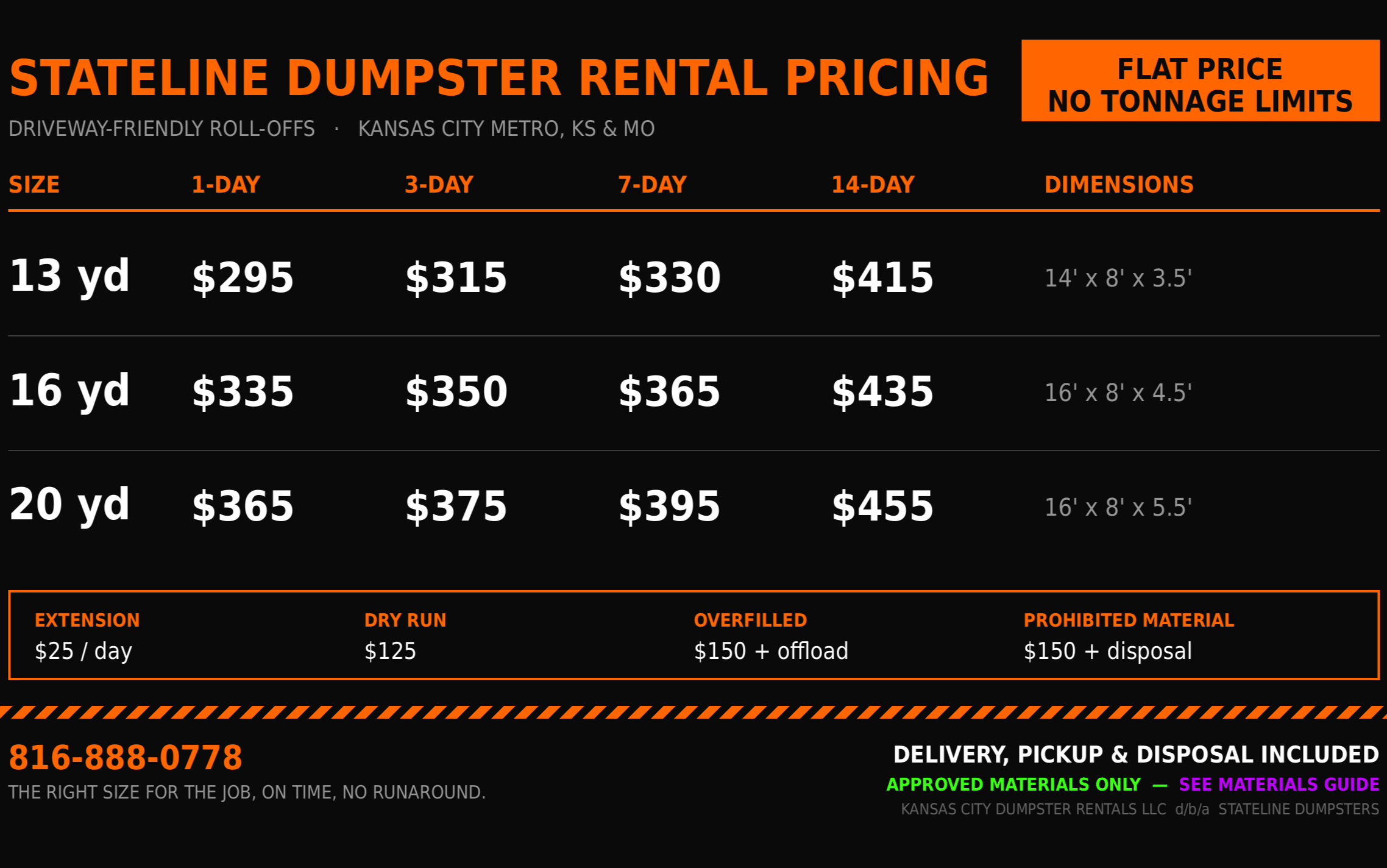 A price list for dumpster rentals from Stateline Dumpster Rental, Kansas City, Missouri. The list includes sizes, prices for 1-day, 3-day, 7-day, and 14-day rentals, and dimensions. Contact number: 816-888-0778.