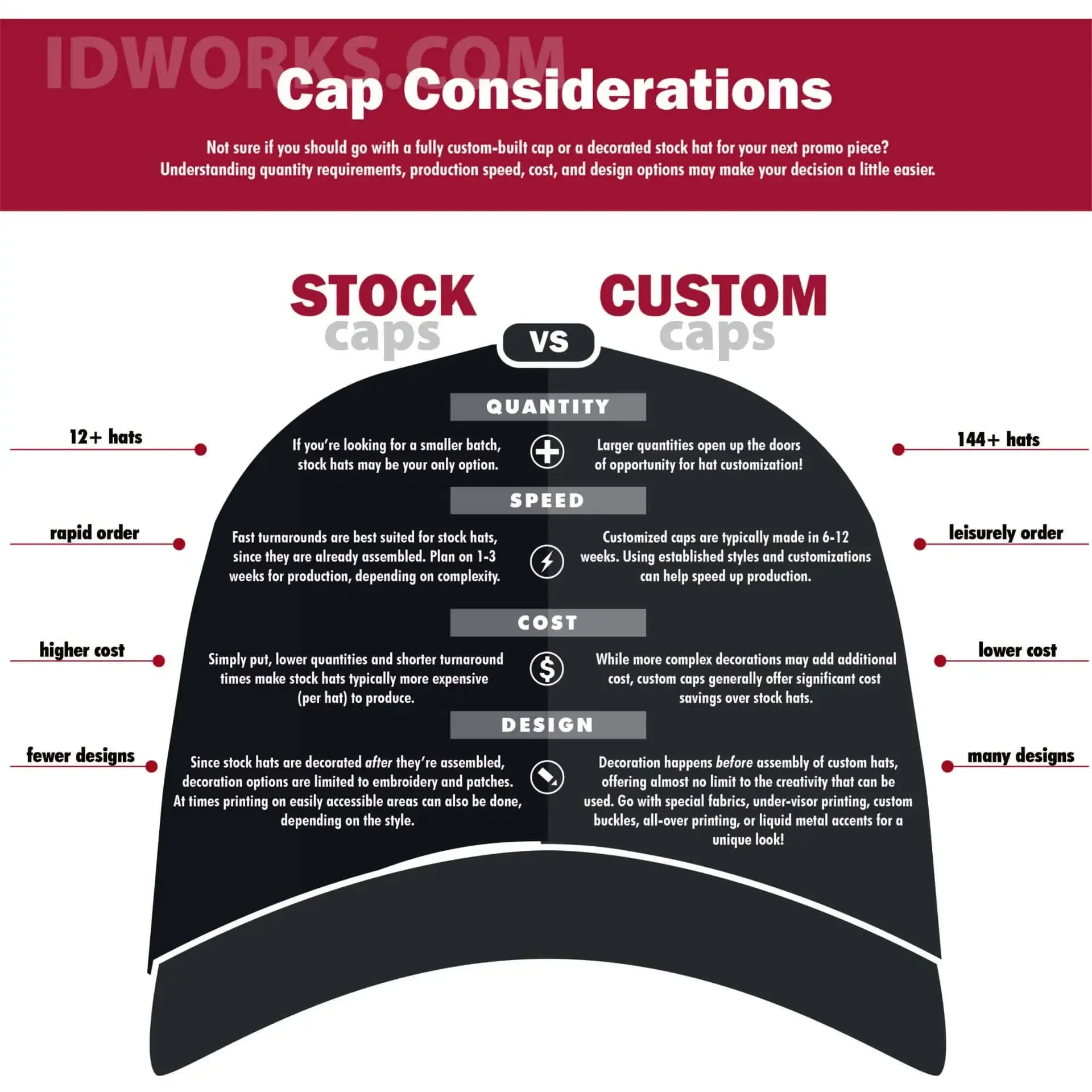 Stock vs Custom Infographic image
