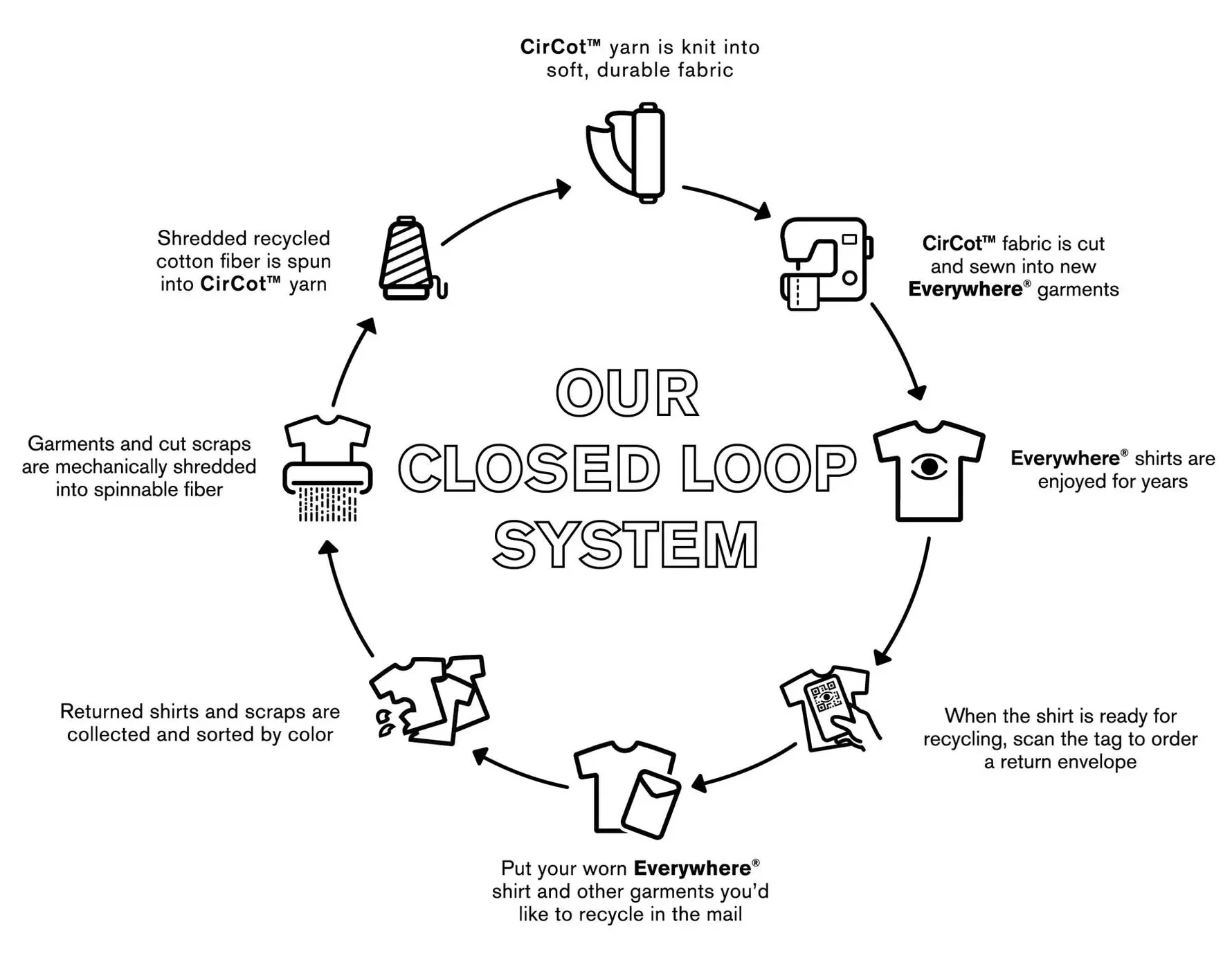Sustainability and Social Responsibility