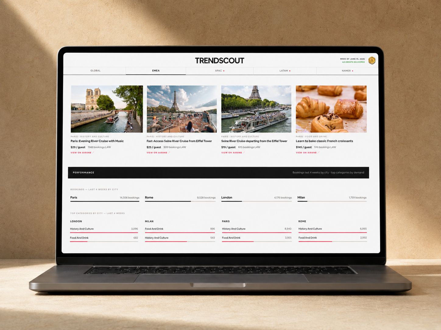 Airbnb — Trendscout