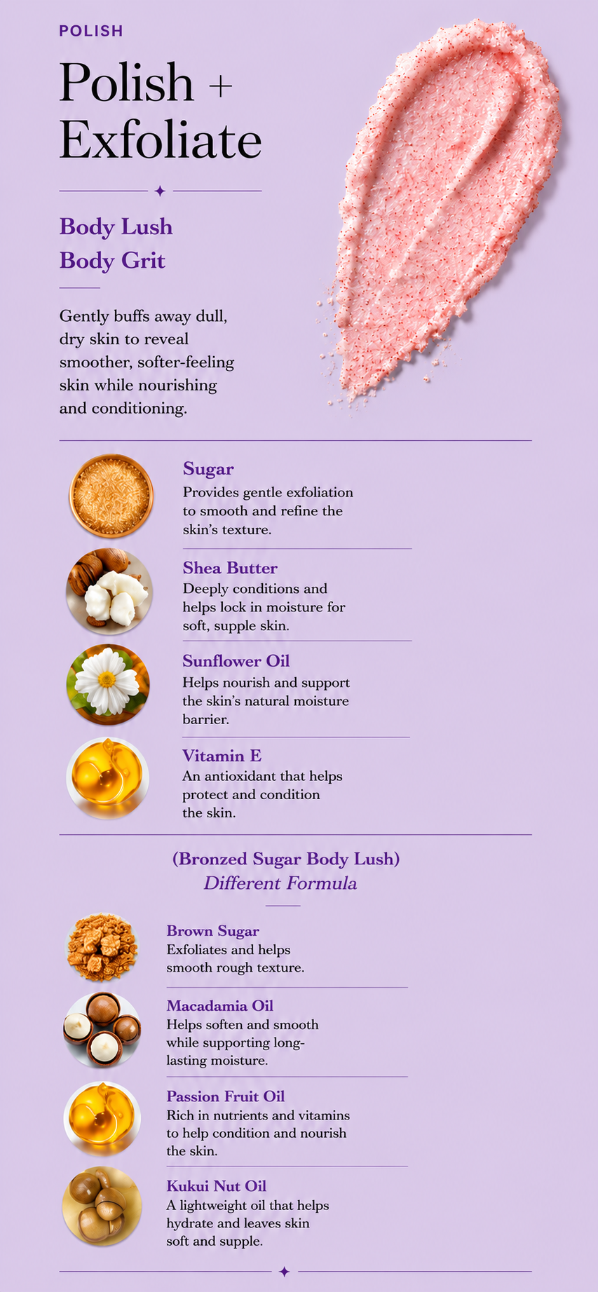 A lavender-colored beauty product brochure titled 'Polish + Exfoliate' featuring a pink body scrub with textured surface, and information about exfoliating ingredients such as sugar, shea butter, sunflower oil, and vitamin E, with images of these ingredients.