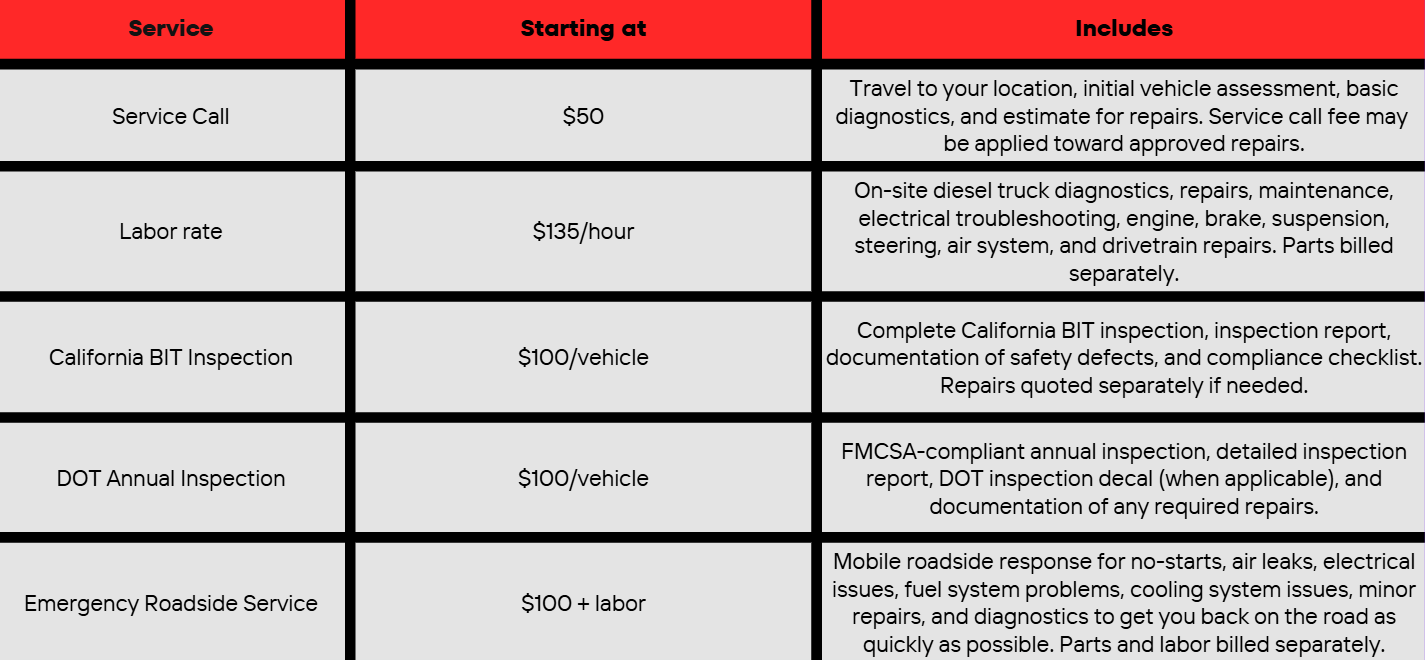 Table detailing vehicle service options, starting prices, and what is included. Services include service call, labor rate, California BIT inspection, DOT annual inspection, and emergency roadside service.