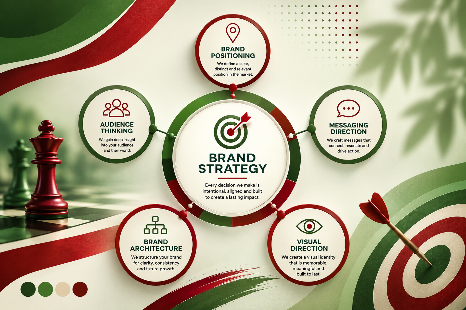 Brand Strategy