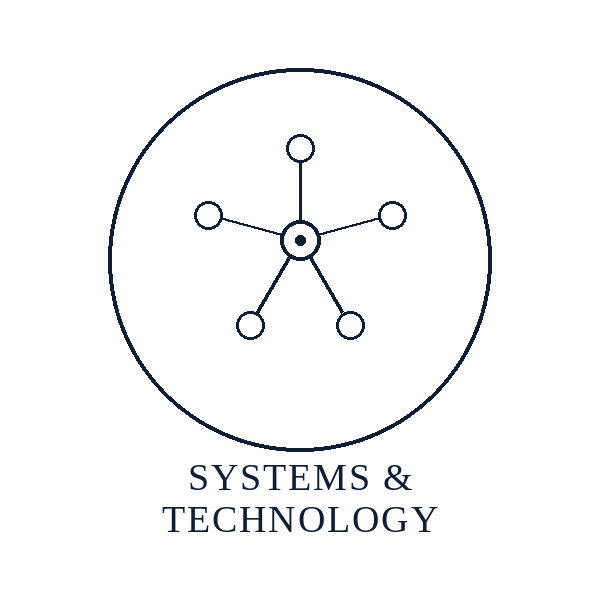 Signs Your Business Has Outgrown Its Current Accounting Software