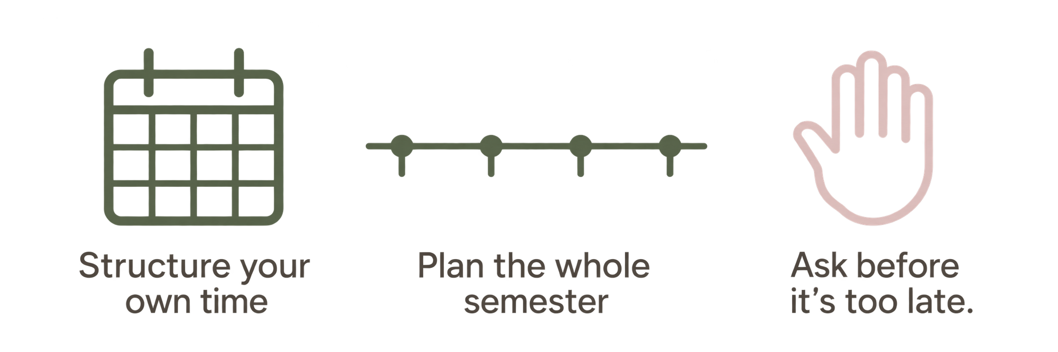 A diagram showing a process: first, structure your own time, then plan the whole semester, and finally ask before it’s too late.