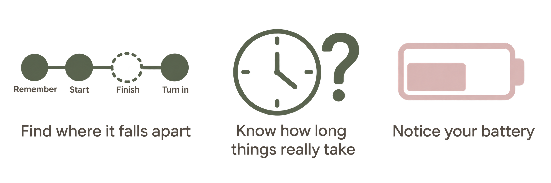 Flowchart of a process for battery management illustrating steps: identify, start, detect issue, time, find where fails, know how long things really take, notice your battery, and prevent failure.