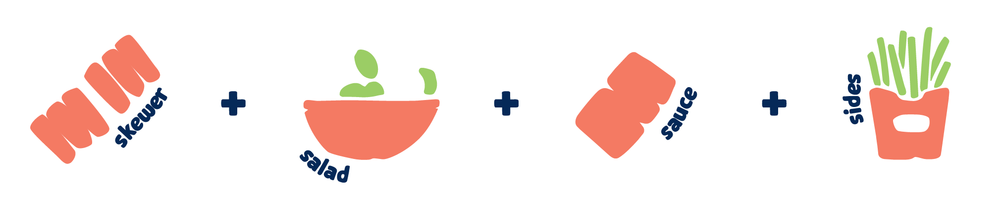 Illustration of a skewer with meat, a bowl of salad, a bottle of sauce, and fries.