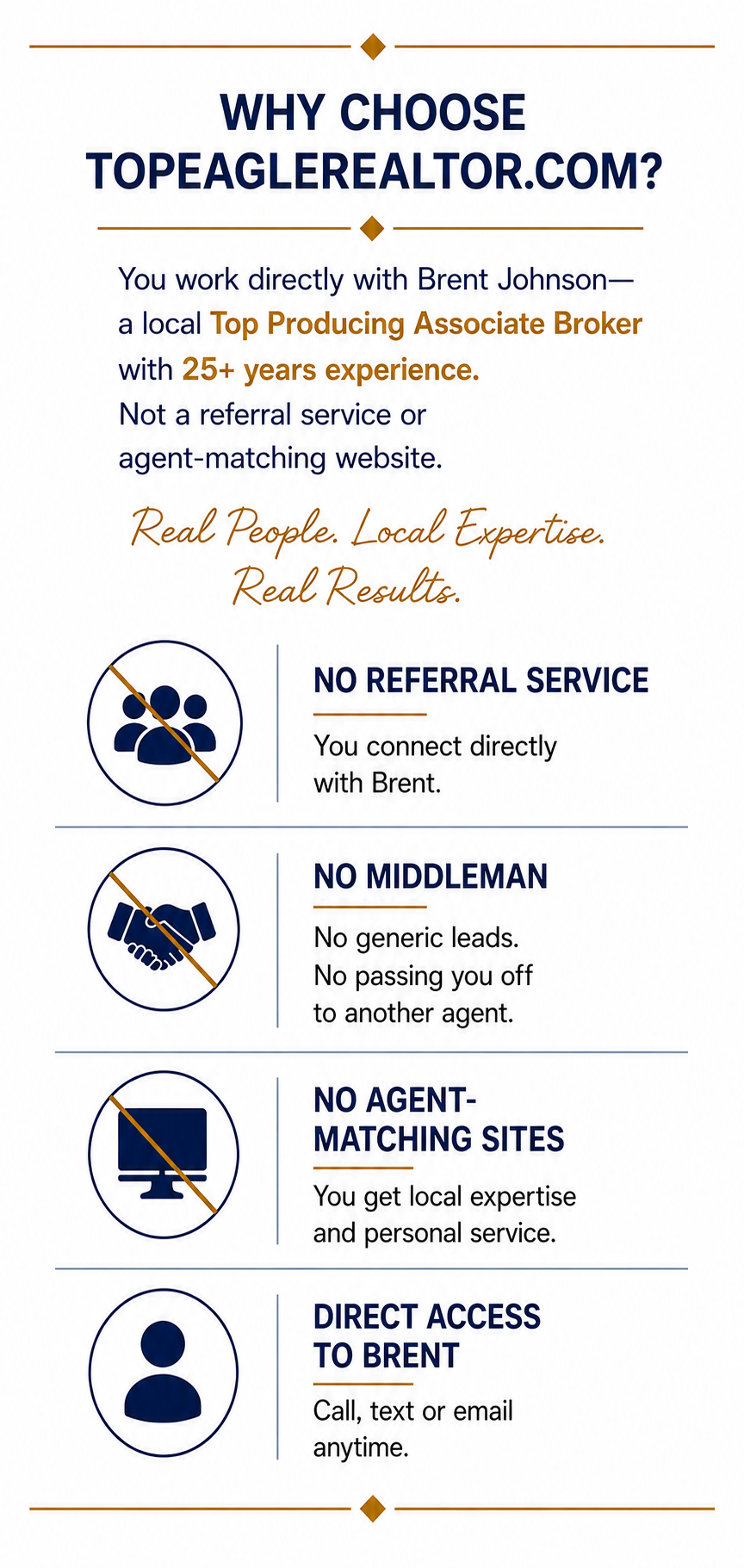A promotional poster for topeaglrealtor.com, highlighting reasons to work with Brent Johnson, a top-producing real estate agent with 25+ years of experience. It emphasizes direct connection with Brent, no referral or agent-matching services, and direct access through call, text, or email. The poster features icons representing group connection, handshake, computer, and person.