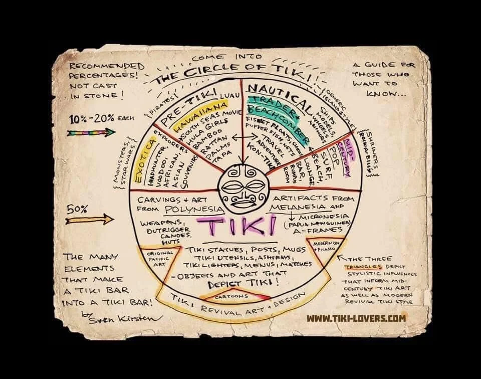 Pirates of Tiki A Go Go