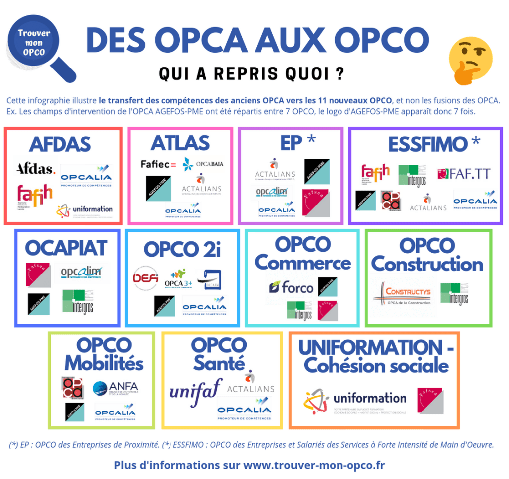 Infographie illustrant le transfert des compétences des anciens OPCA vers de nouveaux OPCA, avec logos de diverses entreprises et organismes