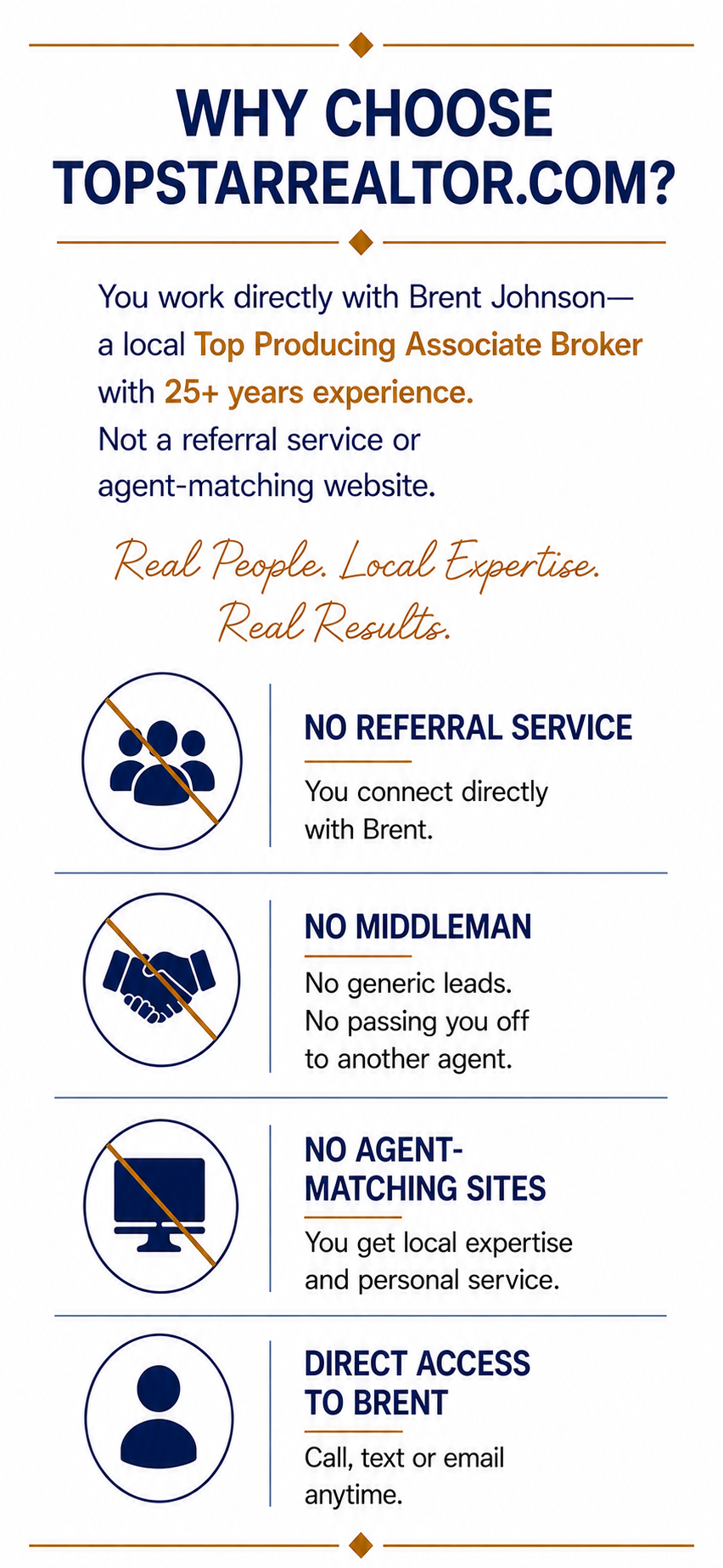 A promotional flyer for topstarrealtor.com highlighting reasons to work with Brent Johnson, including direct connection, expertise, and results, with icons representing each point.