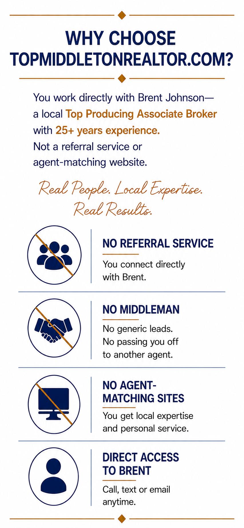 Informational infographic promoting top realtor services in Brent, emphasizing direct connection with Brent Johnson, over 25 years of experience, and local expertise. Highlights include no referral service, no middleman, no agent matching sites, and direct access to Brent via call, text, or email.