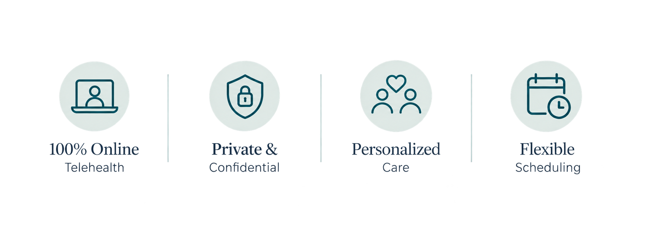 A digital infographic illustrating the benefits of online telehealth services, including 100% online access, privacy and confidentiality, personalized care, and flexible scheduling.