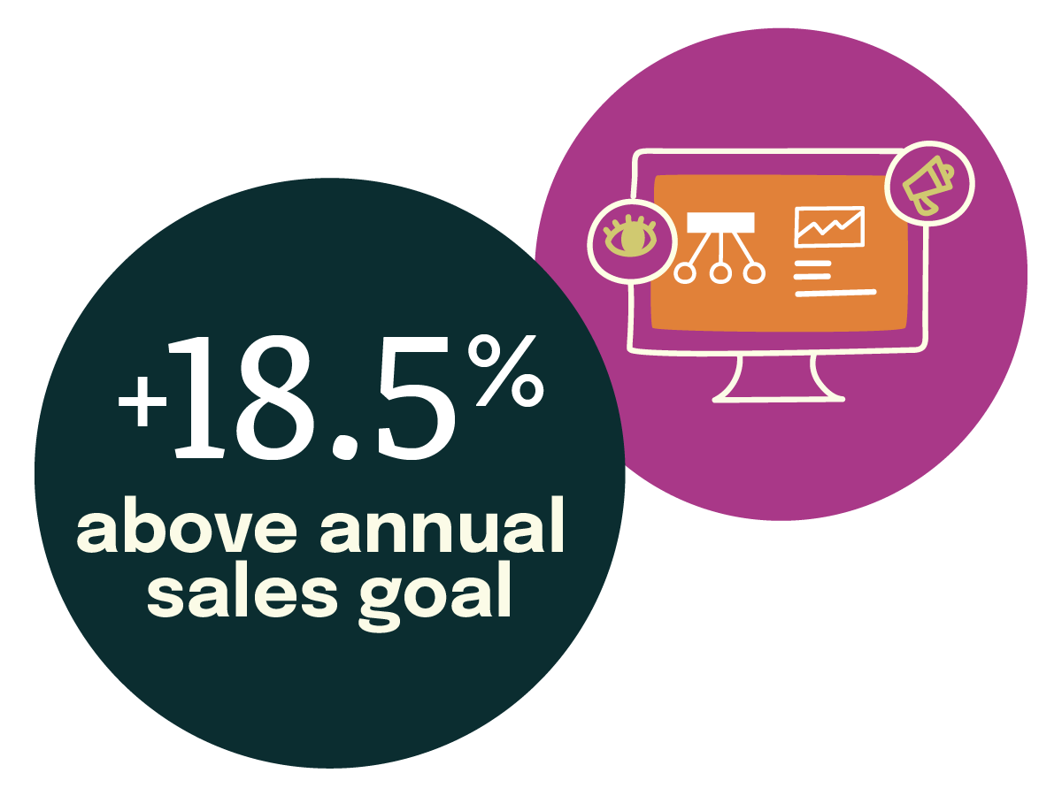 Changing the retail conversation</span>