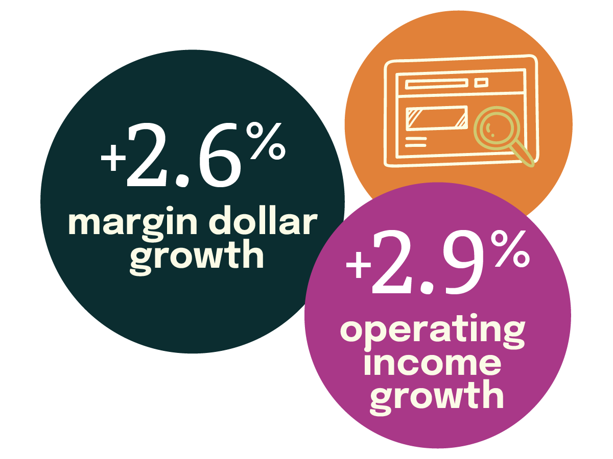 Turning around a quietly eroding margin